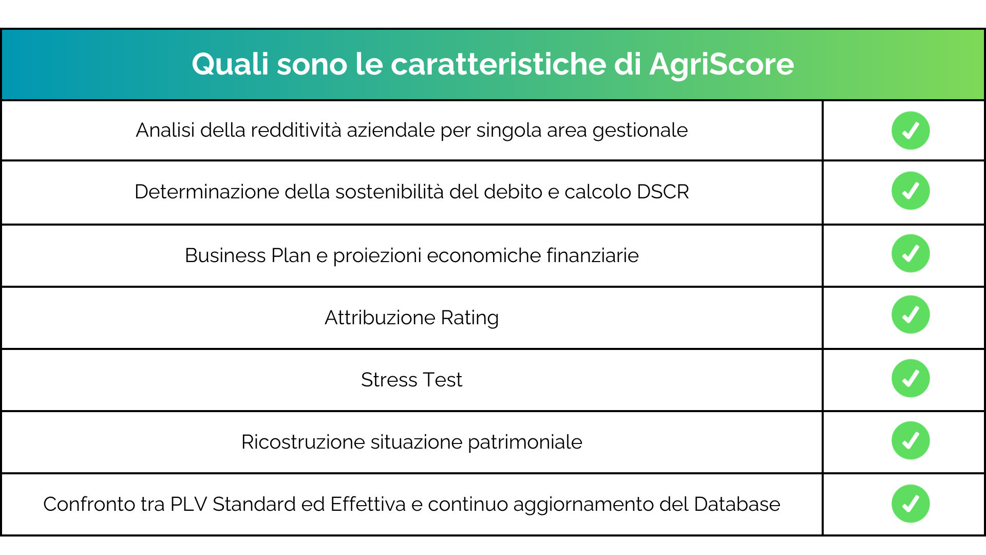 Analisi della redditività aziendale per singola area gestionale (1) Analisi della redditività aziendale per singola area gestionale (1)